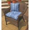 Discovering Resin Wicker Chairs